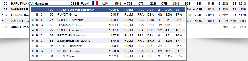 Les résultats des 9 Rondes jouées par Harut