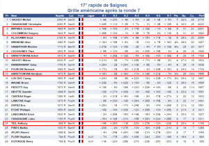 Cliquez sur l'image pour Agrandir